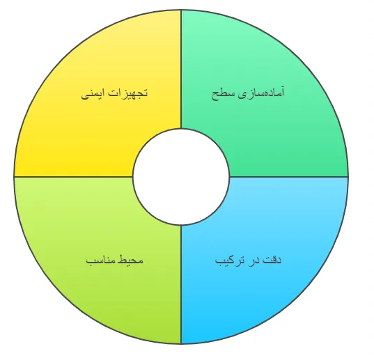 نکات