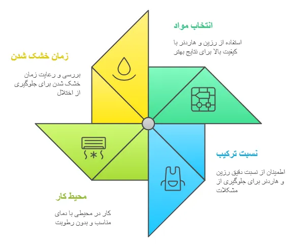 نکات