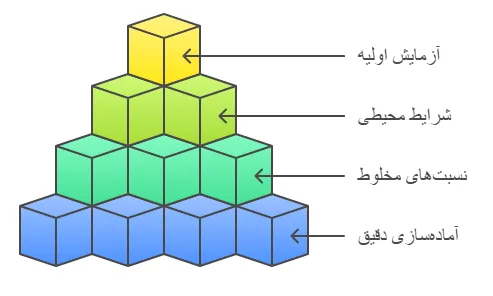 نکات