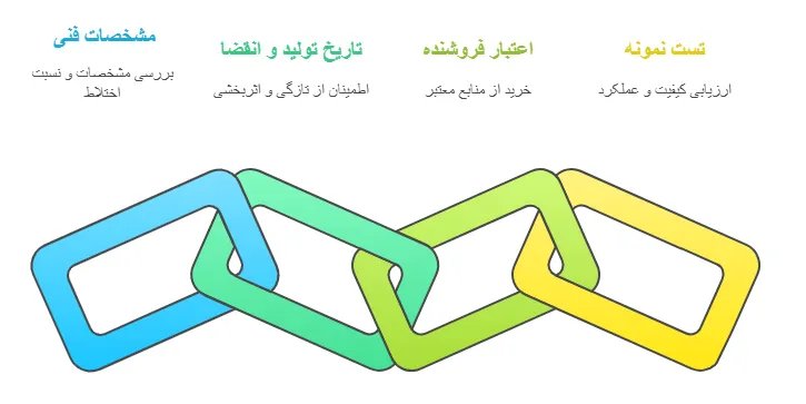 نکات