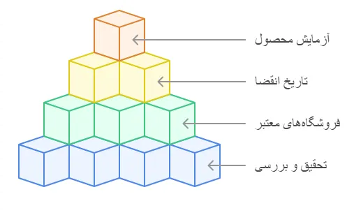 نکات