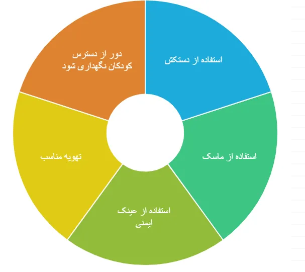 نکات