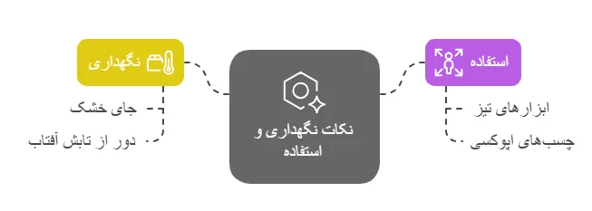 نکات