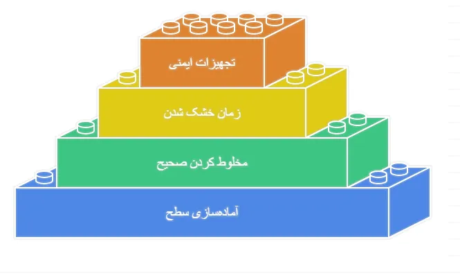 نکات
