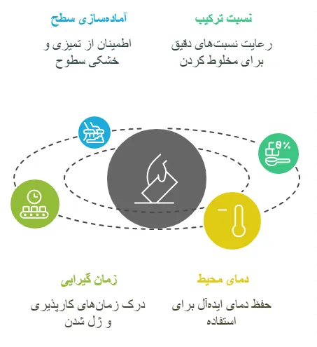 نکات