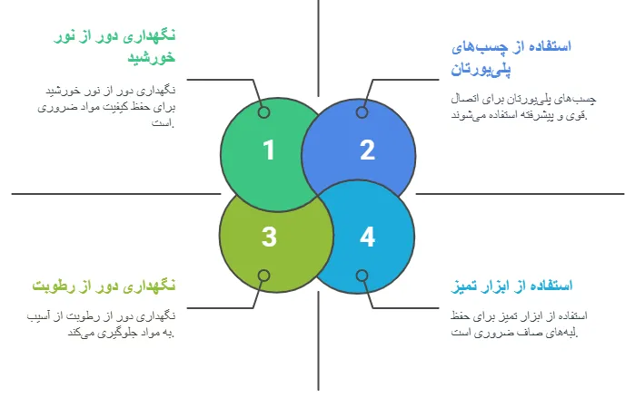 نکات نگهداری