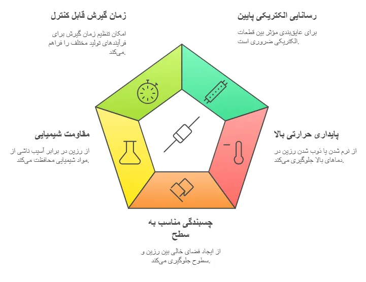 ویژگب