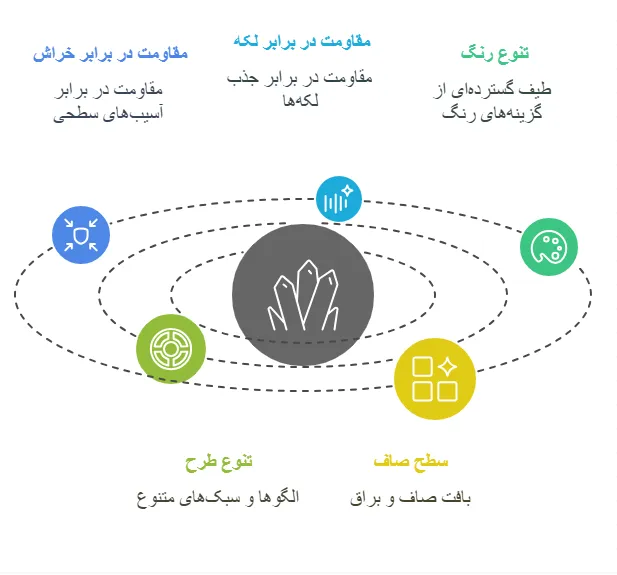 ویژگی