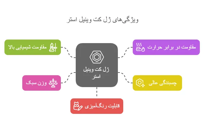 ویژگی