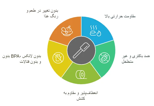 ویژگی