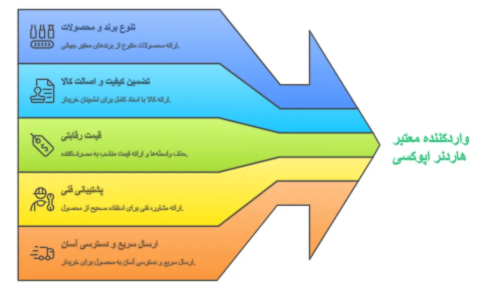 ویژگی