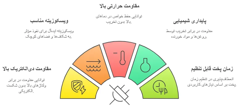 ویژگی