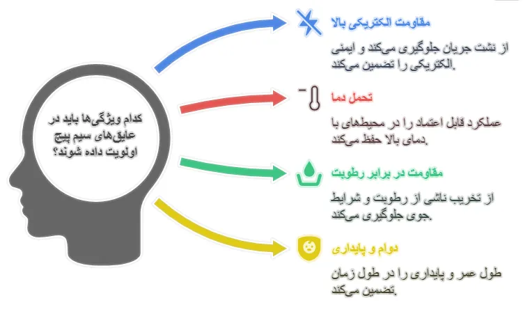 ویژگی