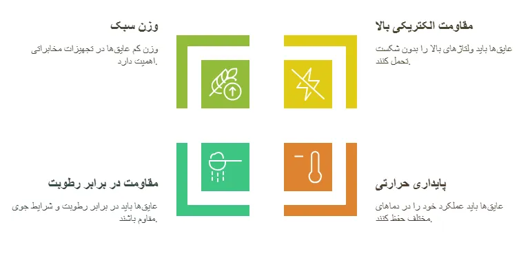 ویژگی
