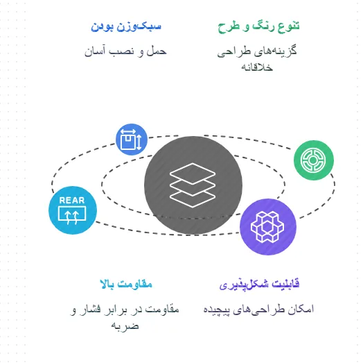 ویژگی