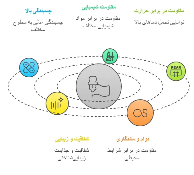 ویژگی
