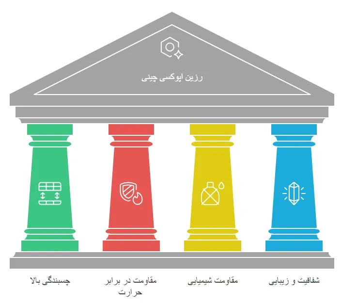 ویژگی