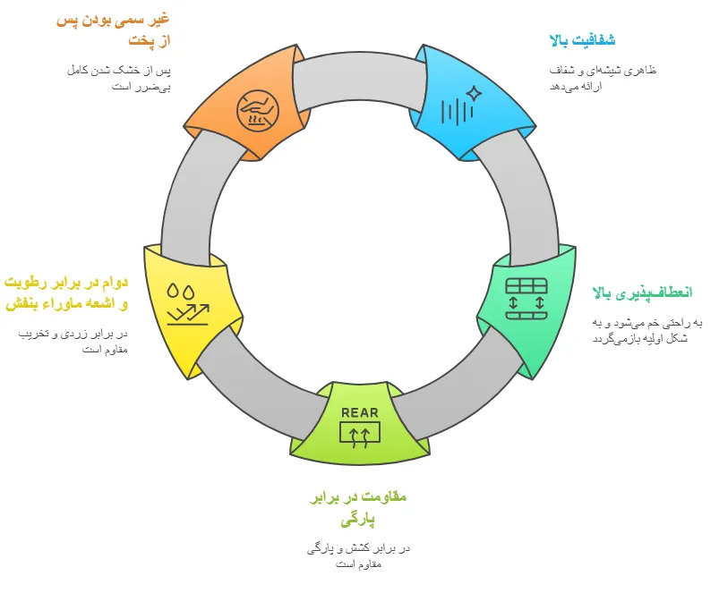 ویژگی