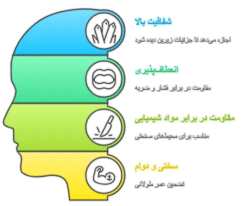 ویژگی