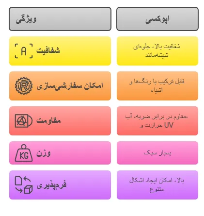 ویژگی