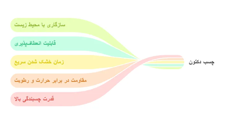 ویژگی