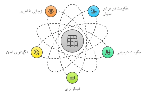ویژگی