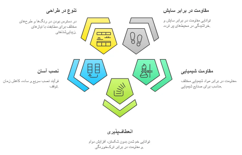 ویژگی