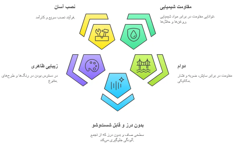 ویژگی