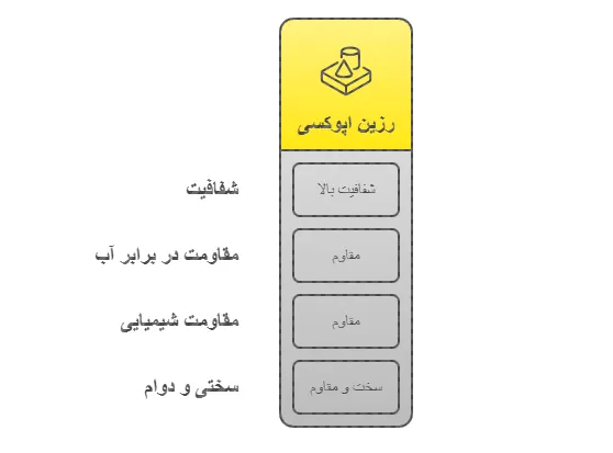 ویژگی