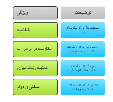ویژگی