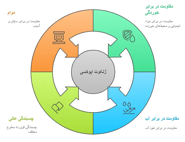 ویژگی