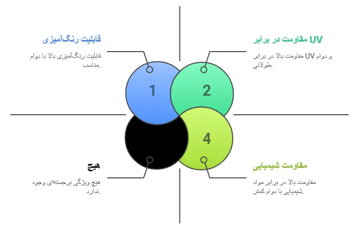ویژگی