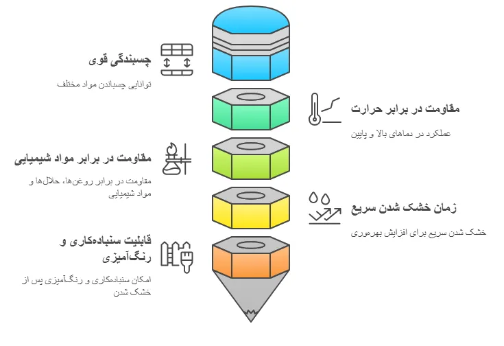 ویژگی