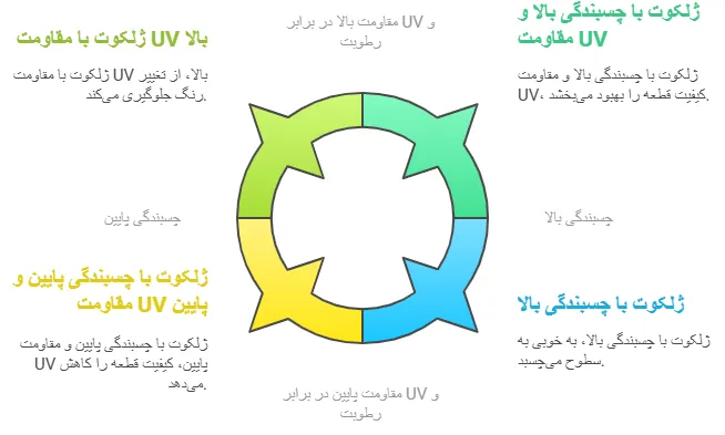 ویژگی