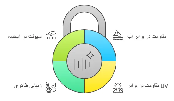 ویژگی