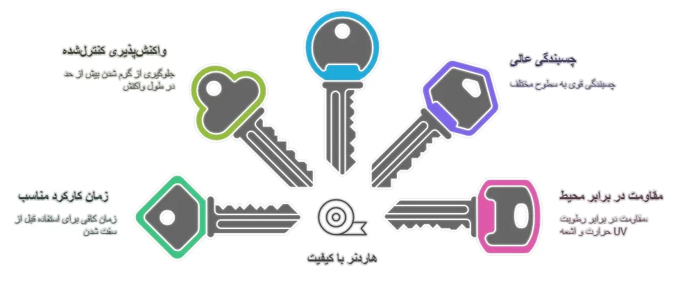 ویژگی