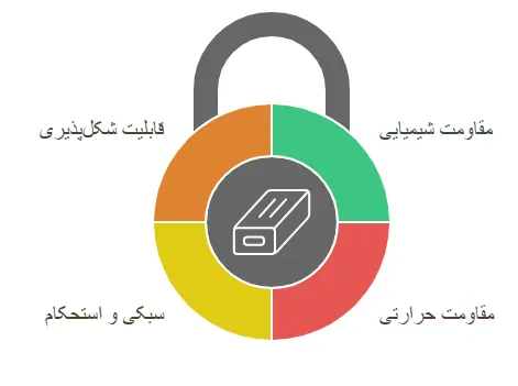 ویژگی