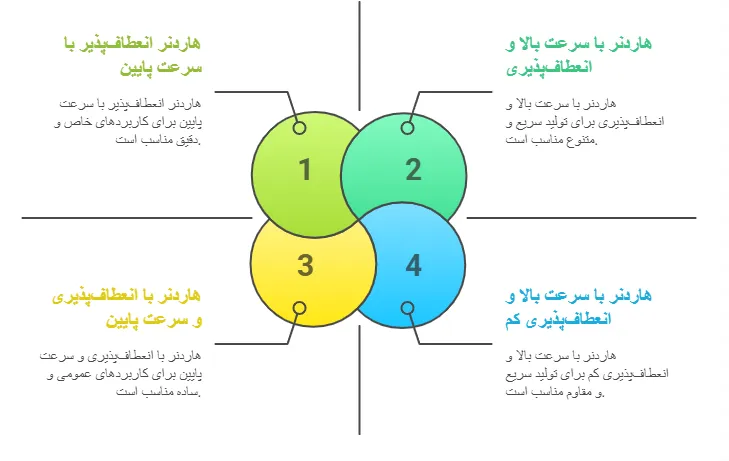 ویژگی