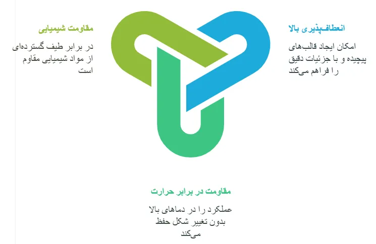 ویژگی