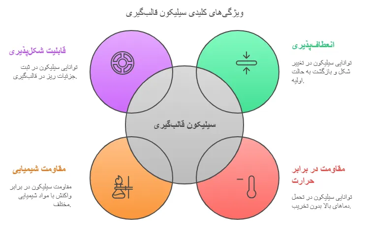 ویژگی