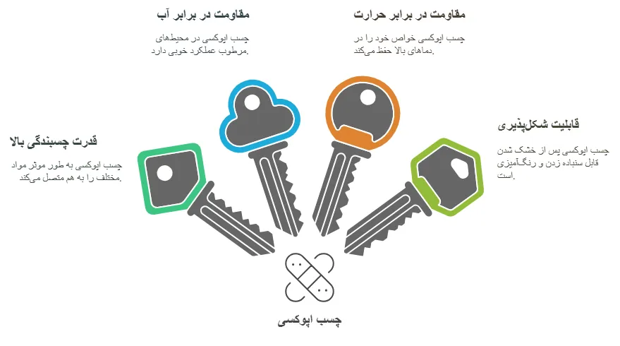 ویژگی