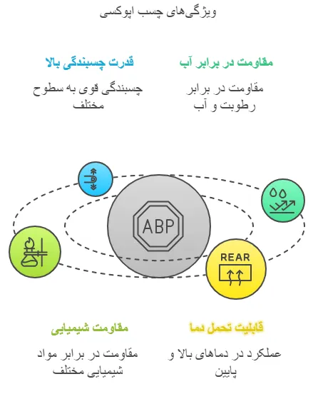 ویژگی