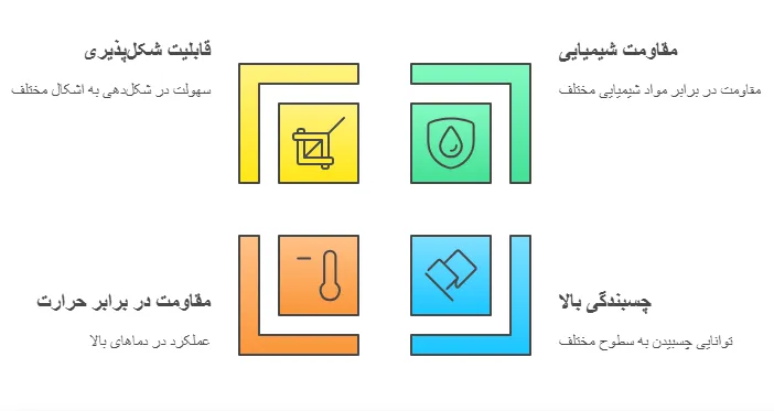 ویژگی 