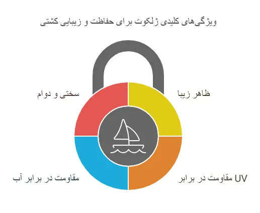 ویژگی های ژلکوت