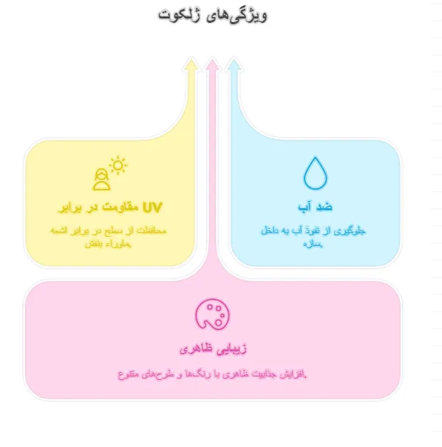 ویژگی ژلکوت