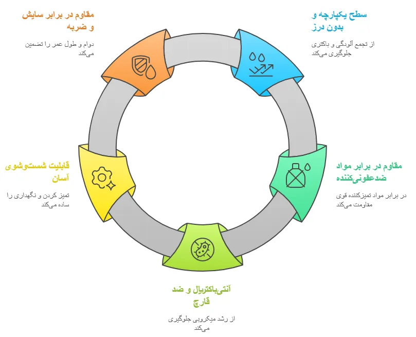 ویژگیی
