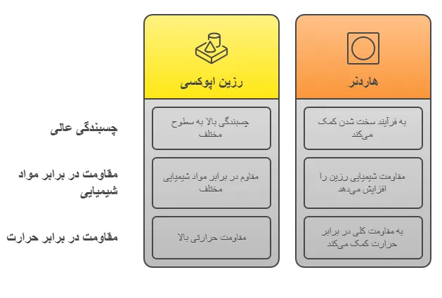 ویژگیی