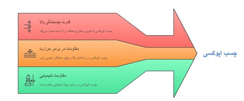 ویژگیی