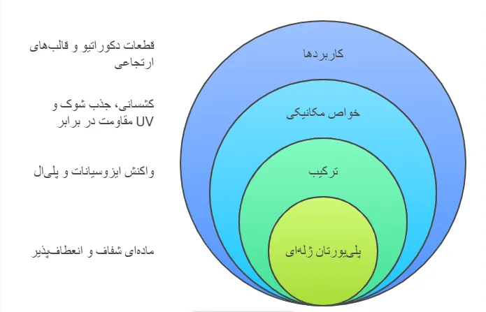 پلی