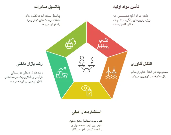 چالش